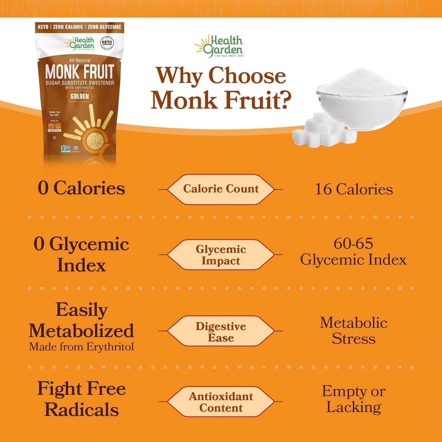 Monk Fruit Golden Sweetener